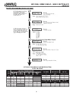 Preview for 30 page of MARLO MR M Series Installation, Operation And Maintenance Manual