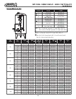 Preview for 41 page of MARLO MR M Series Installation, Operation And Maintenance Manual