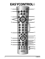 Preview for 2 page of Marmitek Easycontrol 6 Owner'S Manual