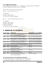 Preview for 40 page of Marmitek IR455 Owner'S Manual