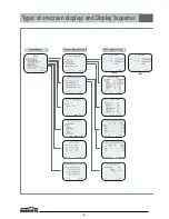 Preview for 14 page of Marmitek TLV9600 Owner'S Manual