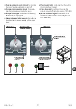 Preview for 27 page of MARMON ANGELO PO 1N1PE4EL Use Manual