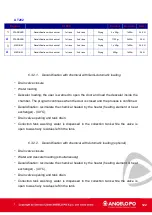 Preview for 122 page of MARMON ANGELO PO ACT.O Technical Manual