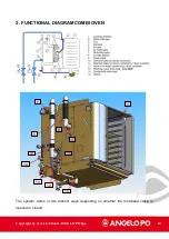 Preview for 10 page of MARMON ANGELO PO BX101E Technical Manual