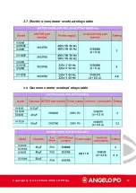 Preview for 27 page of MARMON ANGELO PO BX101E Technical Manual