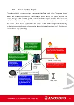 Preview for 33 page of MARMON ANGELO PO BX101E Technical Manual