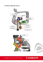 Preview for 35 page of MARMON ANGELO PO BX101E Technical Manual