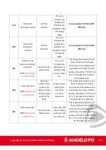 Preview for 114 page of MARMON ANGELO PO BX101E Technical Manual