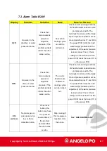 Preview for 117 page of MARMON ANGELO PO BX101E Technical Manual