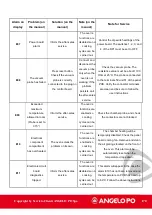 Предварительный просмотр 170 страницы MARMON ANGELO PO COMBISTAR FX Technical Manual