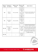 Предварительный просмотр 172 страницы MARMON ANGELO PO COMBISTAR FX Technical Manual