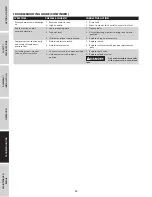 Preview for 12 page of MARMON Campbell Hausfeld AC200100 Operating Instructions And Parts Manual