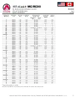 Preview for 7 page of MARMON VITALink MC Installation Instructions Manual