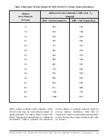 Preview for 22 page of MARMON VITALink MC Installation Instructions Manual