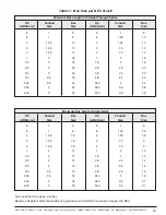 Preview for 40 page of MARMON VITALink MC Installation Instructions Manual