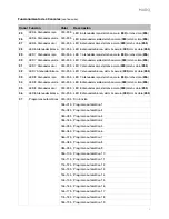 Preview for 19 page of Marq RAY TRACER QUAD User Manual