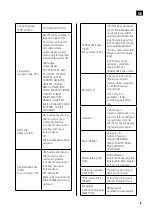 Preview for 15 page of Marquant 014439 Operating Instructions Manual