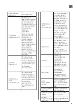 Предварительный просмотр 23 страницы Marquant 014439 Operating Instructions Manual