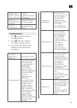 Предварительный просмотр 57 страницы Marquant 014439 Operating Instructions Manual