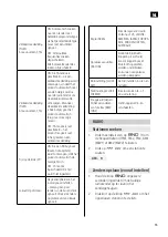 Предварительный просмотр 75 страницы Marquant 014439 Operating Instructions Manual