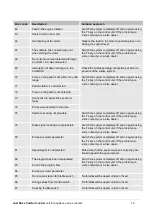 Preview for 19 page of Marquardt Just Drive Comfort 4313 Series Operating Manual