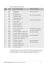 Preview for 21 page of Marquardt Just Drive Comfort 4313 Series Operating Manual