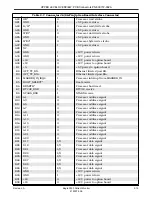 Preview for 33 page of Marquette Eagle 3000 Data Manual