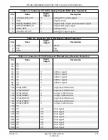 Preview for 96 page of Marquette Eagle 3000 Data Manual