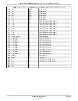 Preview for 115 page of Marquette Eagle 3000 Data Manual