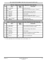 Preview for 152 page of Marquette Eagle 3000 Data Manual