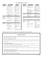 Preview for 16 page of Marquis 10DD Manual