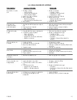 Предварительный просмотр 11 страницы Marquis WM 35 Owner'S Manual