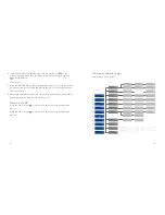 Preview for 5 page of Marrex MX-G20M MKII User Manual