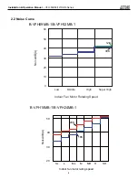 Предварительный просмотр 8 страницы Mars B-VFH18MB-1 Installation & Operation Manual