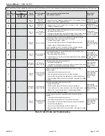 Preview for 31 page of Mars Century Comfort-Aire HRG18 S1P Series Service Manual