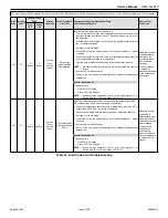 Preview for 38 page of Mars Century Comfort-Aire HRG18 S1P Series Service Manual