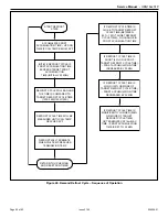 Предварительный просмотр 52 страницы Mars Century Comfort-Aire HRG18 S1P Series Service Manual