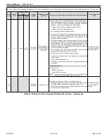 Preview for 61 page of Mars Century Comfort-Aire HRG18 S1P Series Service Manual