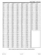 Preview for 70 page of Mars Century Comfort-Aire HRG18 S1P Series Service Manual