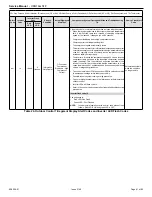 Preview for 81 page of Mars Century Comfort-Aire HRG18 S1P Series Service Manual