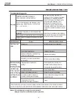 Preview for 14 page of Mars COMFORT-AIRE Century 12 SU Series User Manual