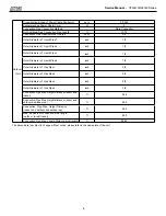 Preview for 6 page of Mars Comfort-aire Century A-VFH30QB-1 Service Manual