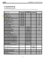 Preview for 30 page of Mars Comfort-aire Century A-VFH30QB-1 Service Manual