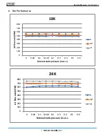 Preview for 18 page of Mars Comfort-Aire Century A-VMH18SV-1 Service Manual