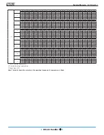 Предварительный просмотр 22 страницы Mars Comfort-Aire Century A-VMH18SV-1 Service Manual