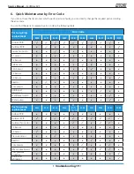 Preview for 107 page of Mars Comfort-Aire Century A-VMH18SV-1 Service Manual