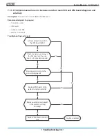 Предварительный просмотр 124 страницы Mars Comfort-Aire Century A-VMH18SV-1 Service Manual