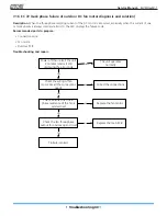 Предварительный просмотр 128 страницы Mars Comfort-Aire Century A-VMH18SV-1 Service Manual