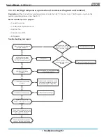 Preview for 133 page of Mars Comfort-Aire Century A-VMH18SV-1 Service Manual