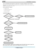 Preview for 134 page of Mars Comfort-Aire Century A-VMH18SV-1 Service Manual